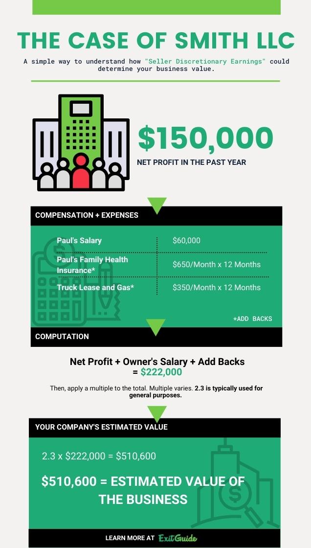 How To Value A Small Business Case Study